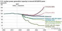 美國(guó)核電行業(yè)未來(lái)發(fā)展要看“他人眼色”？