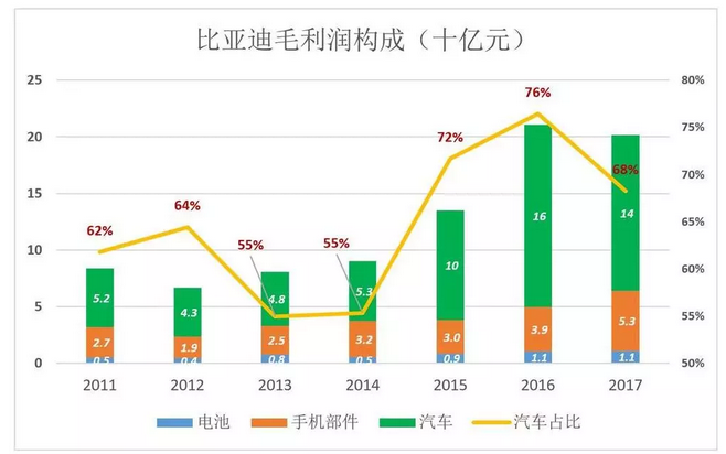 比亞迪被低估56%，但只要“動(dòng)動(dòng)手指”就能破解