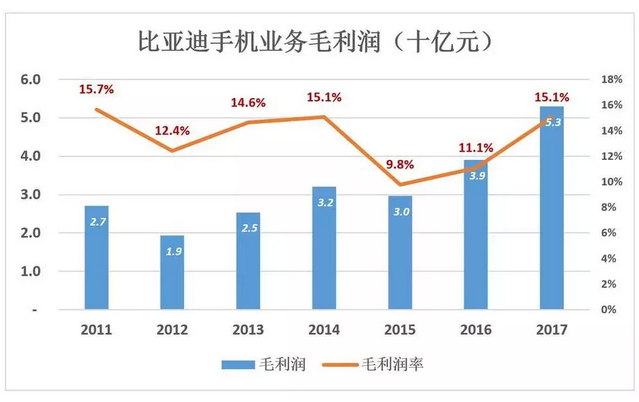 比亞迪被低估56%，但只要“動(dòng)動(dòng)手指”就能破解