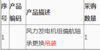 第2次大唐新能源蒙西公司紅山口風場風力發(fā)電機組偏航軸承更換吊裝<font color=