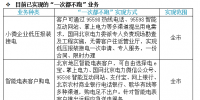 喜訊|國家電網(wǎng)提出“一次都不跑” 各地都能足不出戶辦理電力業(yè)務(wù)！