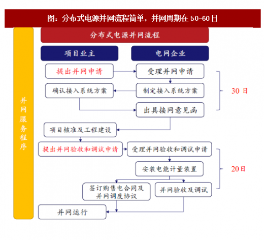 2018年我國分散式風電行業(yè)多重利好政策分析