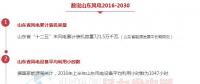 數(shù)說山東風電2016-2030
