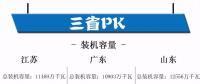 江蘇、廣東、山東三大電力市場情況概覽