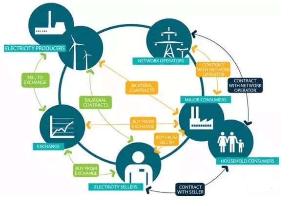 能源互聯(lián)網(wǎng)的關鍵技術有哪些？