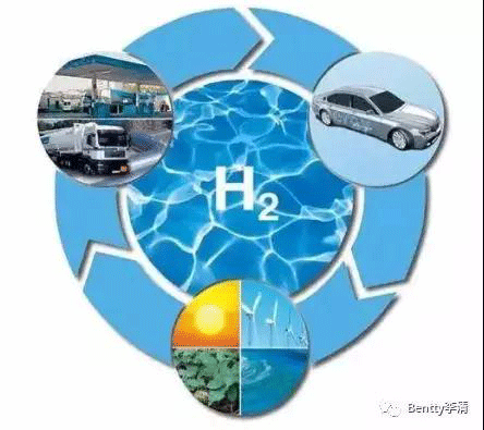 未來(lái)能源三分天下必有氫----氫能源&氫燃料電池（一）