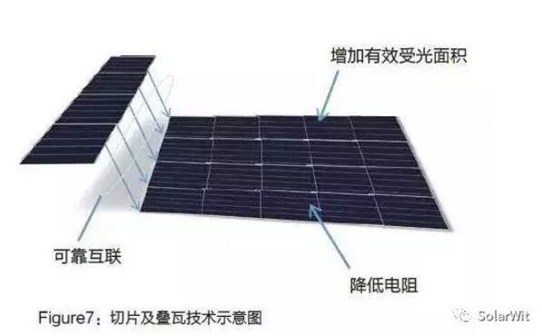 HIT：單晶PERC之后的下一個(gè)光伏電池新賽道？