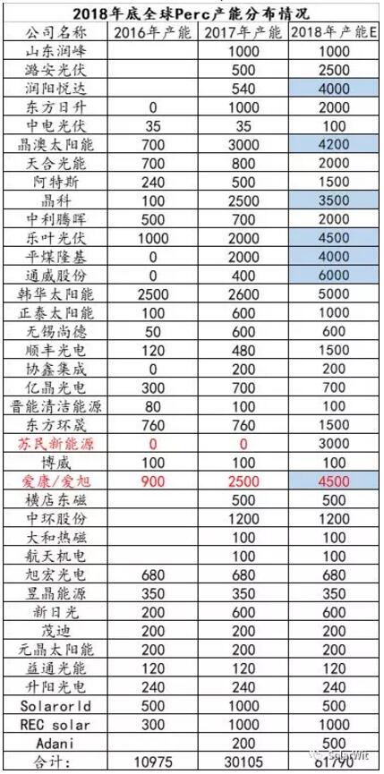 HIT：?jiǎn)尉ERC之后的下一個(gè)光伏電池新賽道？