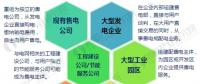 2017年中國售電公司發(fā)展現(xiàn)狀分析 全國已公示售電公司達3044家【組圖】