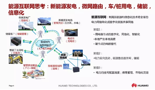 華為積極擁抱能源互聯(lián)網(wǎng)--聚焦創(chuàng)新，開放生態(tài)