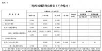 陜西降電價(jià)：一般工商業(yè)用電價(jià)格和<font color=