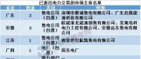 用電大省山東現首家售電公司退出，售電市場幾家歡笑幾多愁？