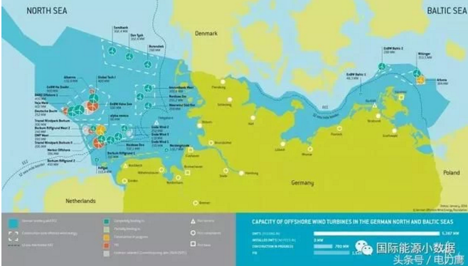 德國是海上風(fēng)電強國：1169座風(fēng)機、容量5.38吉瓦