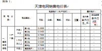 天津調(diào)整開(kāi)發(fā)區(qū)現(xiàn)代產(chǎn)業(yè)區(qū)銷(xiāo)售電價(jià)及相關(guān)政策：取消銷(xiāo)售電價(jià)加價(jià)3分