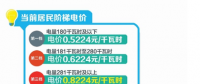 四川：豐水期來了 6月1日降電價！