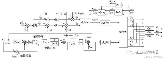 雙饋風(fēng)電系統(tǒng)中VRB儲(chǔ)能型網(wǎng)側(cè)九開關(guān)變換器