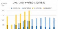 廣東2018年6月競價：供需邊際趨近，價差-39.30厘/千瓦時
