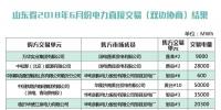 山東省2018年6月份雙邊協(xié)商交易結(jié)果：交易電量4429220兆瓦時