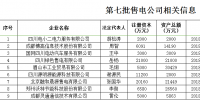 四川對9家售電公司進行公示