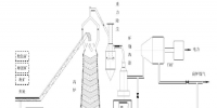 高爐煉鐵參數(shù)預測及電力優(yōu)化控制<font color=
