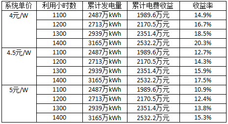 深度分析光伏新政將在戶用、領(lǐng)跑者、扶貧和海外市場帶來哪些連鎖反應(yīng)？