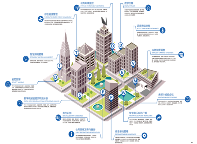 新大正物業(yè)：做智慧城市公共物業(yè)服務領(lǐng)跑者