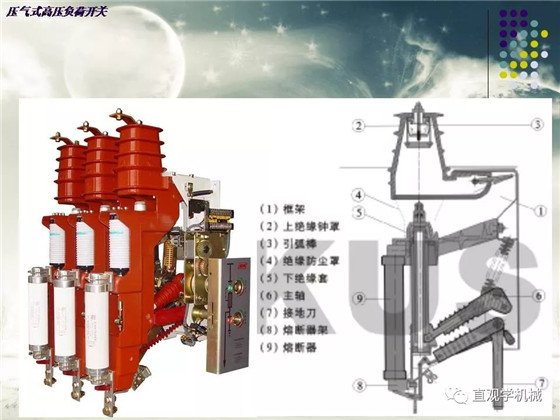 圖解｜高壓隔離開關(guān)與高壓負(fù)荷開關(guān)的區(qū)別