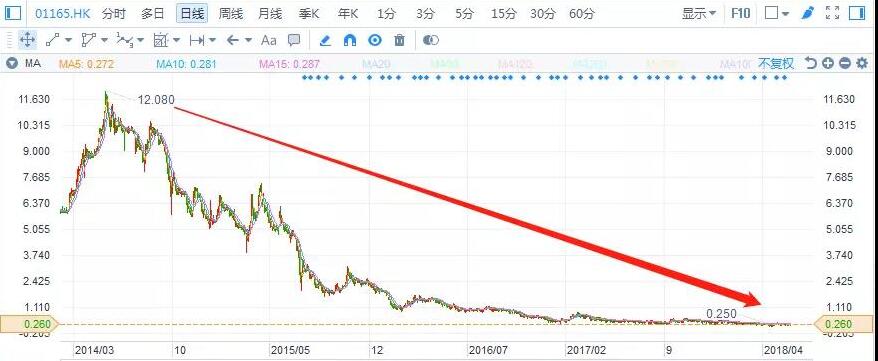 港股復(fù)盤：去杠桿下，光伏行業(yè)將何去何從？