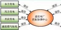 虛擬電廠——分布式能源參與智能電網(wǎng)的契機(jī)