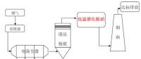 南京大學(xué)董林教授團(tuán)隊(duì)在燃煤電廠超低溫脫硝研究領(lǐng)域取得重要進(jìn)展！