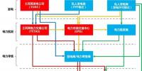 土耳其電力市場：電力項目PPP模式歷史謝幕后的投資新風口