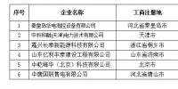 青海公示北京推送的6家售電公司