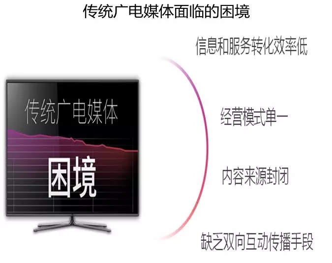 借力智慧城市建設(shè)，助推融媒轉(zhuǎn)型升級(jí)