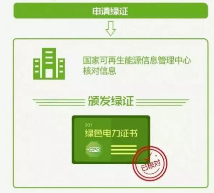 身為能源人，你懂“綠證”嗎？
