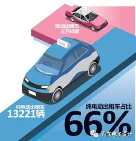 公交電動(dòng)化，深圳的新能源汽車推廣情況分析