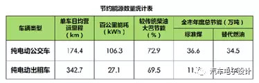 公交電動(dòng)化，深圳的新能源汽車推廣情況分析