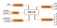 想全面了解儲(chǔ)能？你需要知道這些