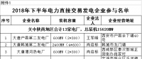 規(guī)模155億千瓦時！陜西省2018年下半年電力直接交易展開（附名單）