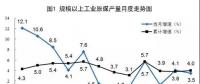 統(tǒng)計局：5月份能源生產總體平穩(wěn)