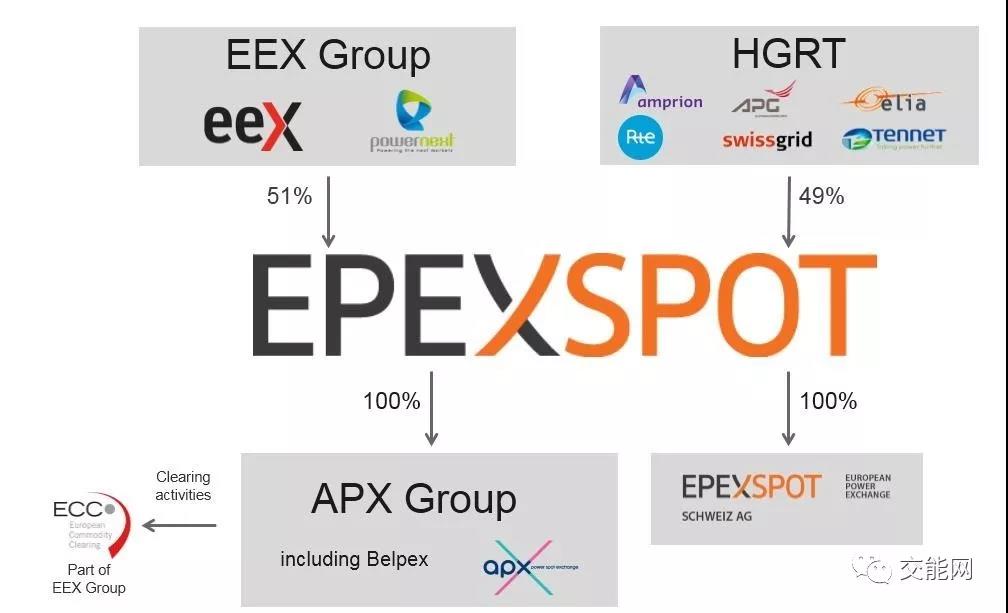 電力現貨市場】英國現貨市場簡介——發(fā)展軌跡與交易流程