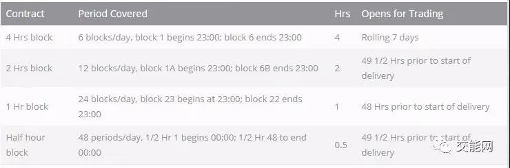 電力現貨市場】英國現貨市場簡介——發(fā)展軌跡與交易流程