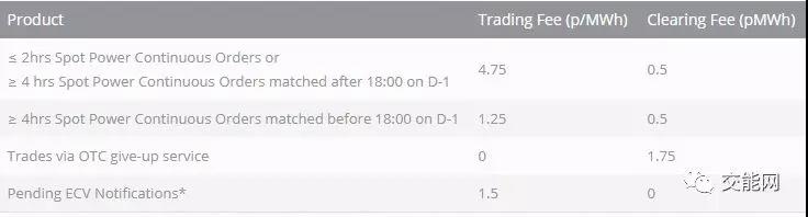 電力現貨市場】英國現貨市場簡介——發(fā)展軌跡與交易流程