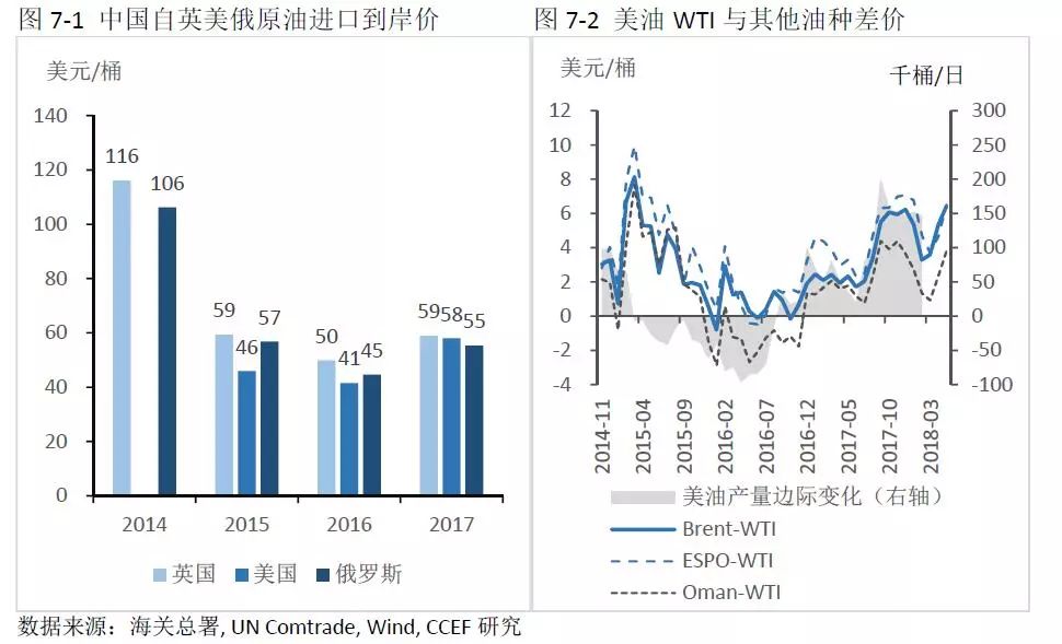 中美能源貿(mào)易的空間究竟有多大？