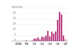 特朗普政府計(jì)劃限制中國投資美國新能源汽車企業(yè)