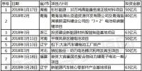 2018年上半年動力電池項目匯總：單筆投資<font color=