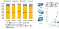 CATL上市以后，對國內(nèi)<font color=