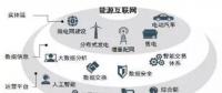 能源互聯(lián)網(wǎng)時(shí)代將開啟 請抓住這十大產(chǎn)業(yè)機(jī)遇！