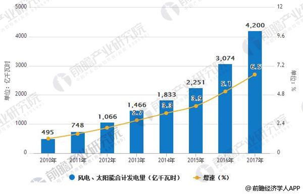 電煤價(jià)格持續(xù)高位 火電發(fā)電量大幅度下降