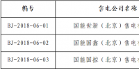 北京3家售電公司正式注銷