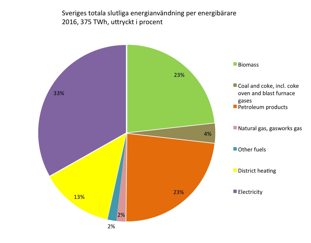 看瑞典零碳?jí)粝耄何覀冞@一代終結(jié)化石能源